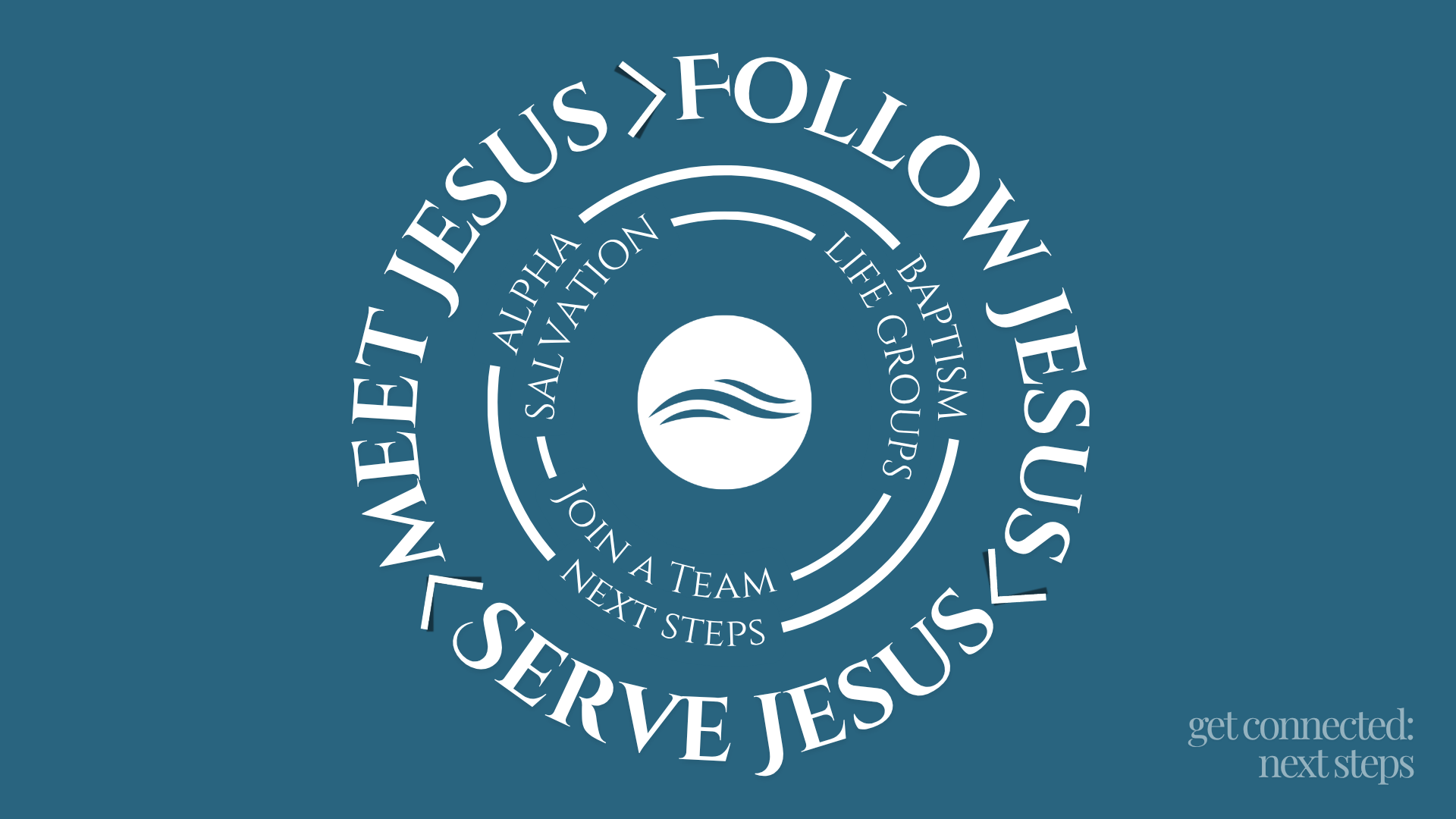 Website next steps graphic